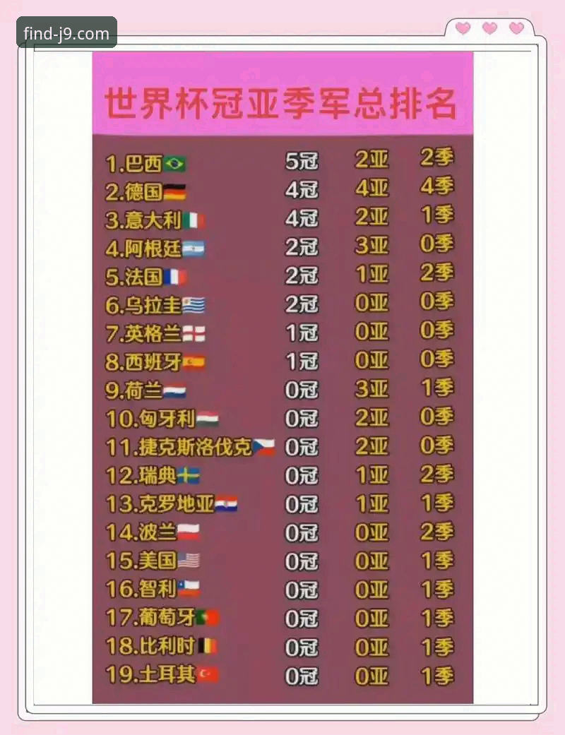 世界杯排名大洗牌后，如何通过九游会2025官网追踪最新赛事动态？
