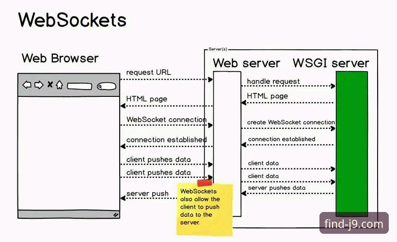 九游会官网 vs J9官方入口：WebSocket长连接稳定性全面对比